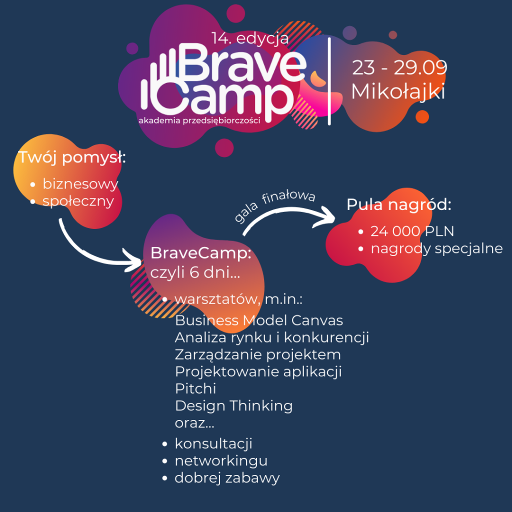 BraveCamp - REKRUTACJA do 30.06